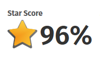 96% Star Score on Homestars.com